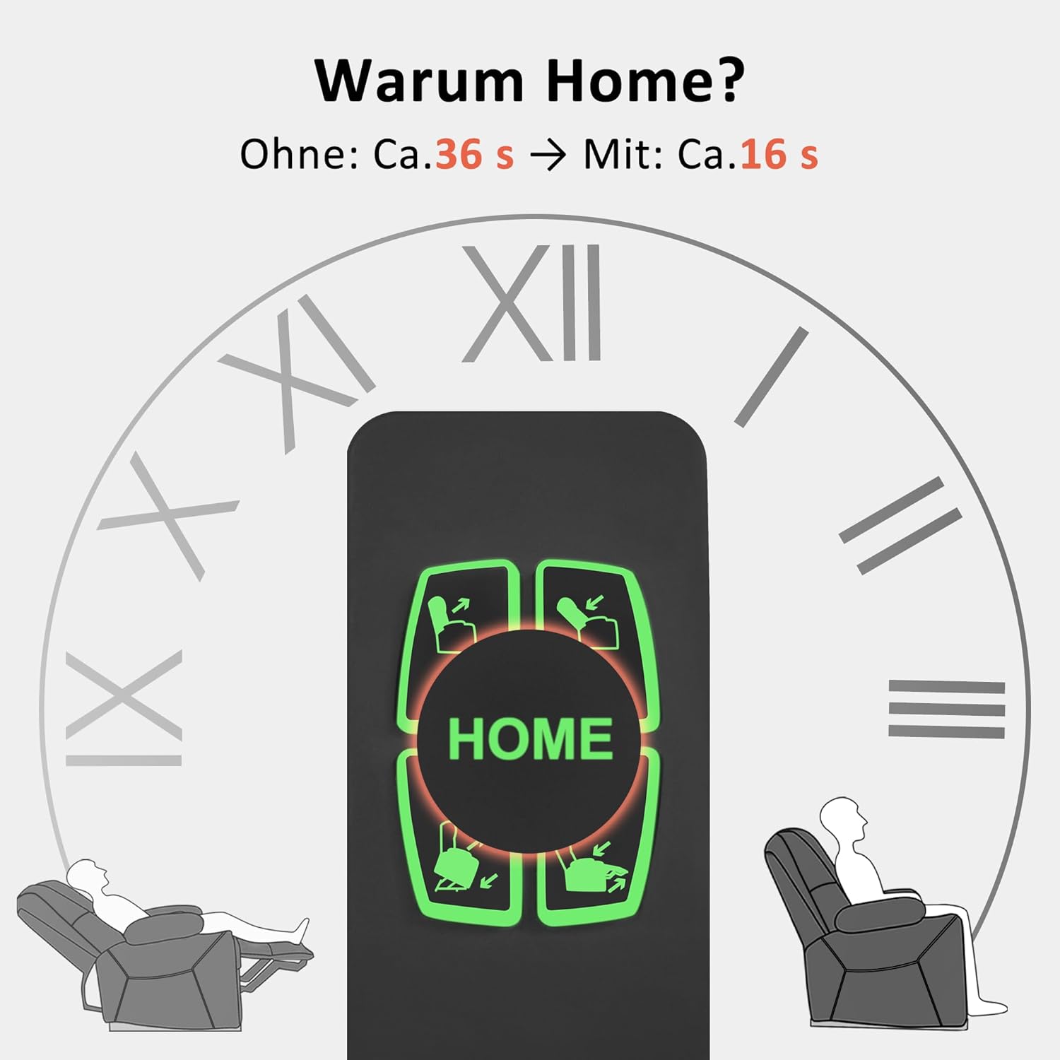 M MCombo 7565 TV-Sessel mit elektrischer Aufstehhilfe, Massage & Wärme (Mikrofaser Dunkelgrau)